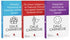 Dale Carnegie Üçlü Set - Kişisel Gelişim Kitapları | Avrupa Kitabevi