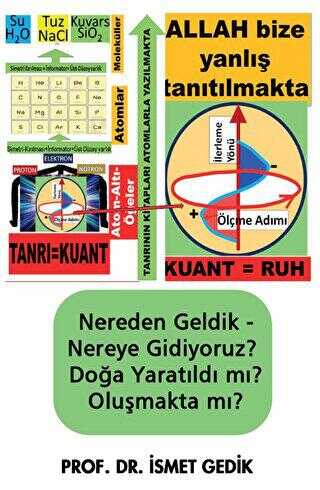 Nereden Geldik-Nereye Gidiyoruz Doğa Yaratıldı mı? Oluşmakta mı? - Kişisel Gelişim Kitapları | Avrupa Kitabevi