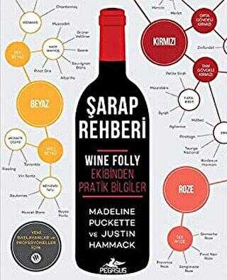 Şarap Rehberi Wine Folly Ekibinden Pratik Bilgiler